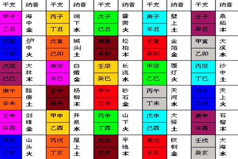 八字纳音五行解析|八字纳音